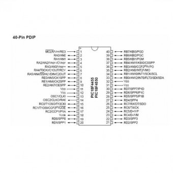 FLASH MICROCONTROLLER USB