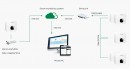 Growatt MIN5000TL-X inverter 5kW, On Grid, monofazat, WiFi