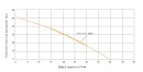 Progarden Pachet Aqua SOLAR 4053 pompa submersibila, 3, solar, 3000W/300V, MPPT, 660L/min, 45m, multietajata apa curata + 14 x SP460M-72H Panou fotovoltaic
