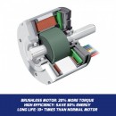 Redback E435C Suflanta frunze acumulatori 40V, 11 mc/min, 54m/s, solo