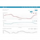 Statie  meteo profesionala wifi sws 9898 senc