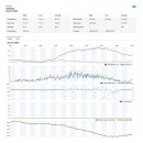Statie  meteo profesionala wifi sws 9898 senc
